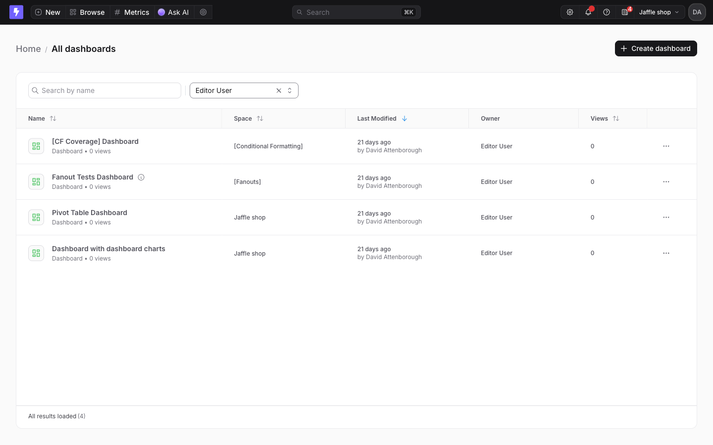 The All dashboards page filtered by owner, with the Owner column showing the same person on every row